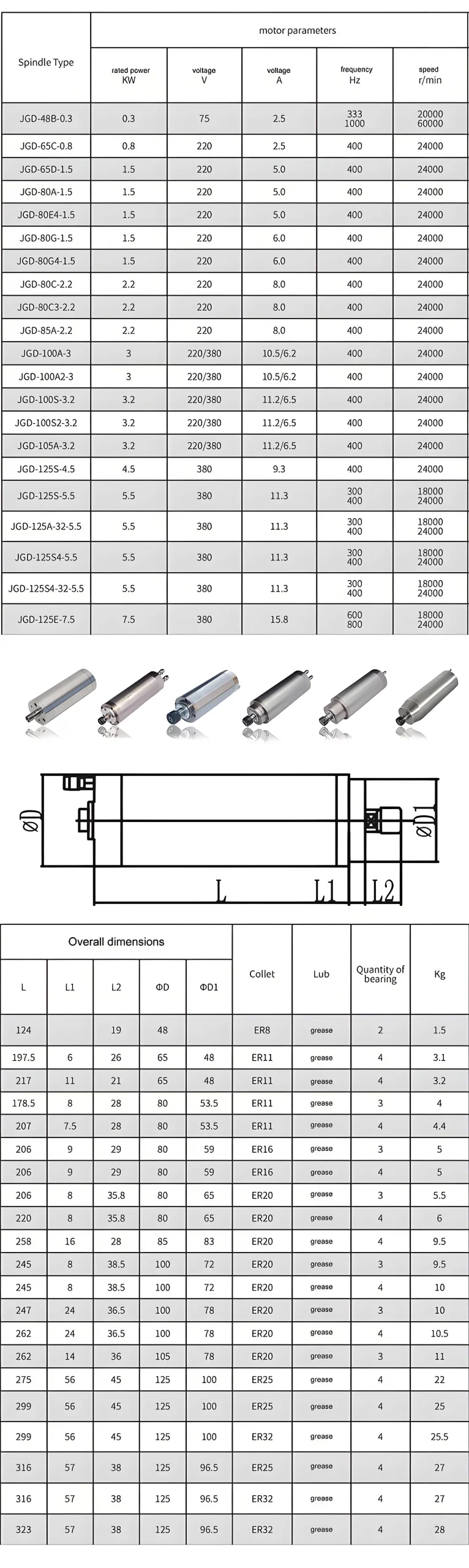JST Air Cooled Spindle