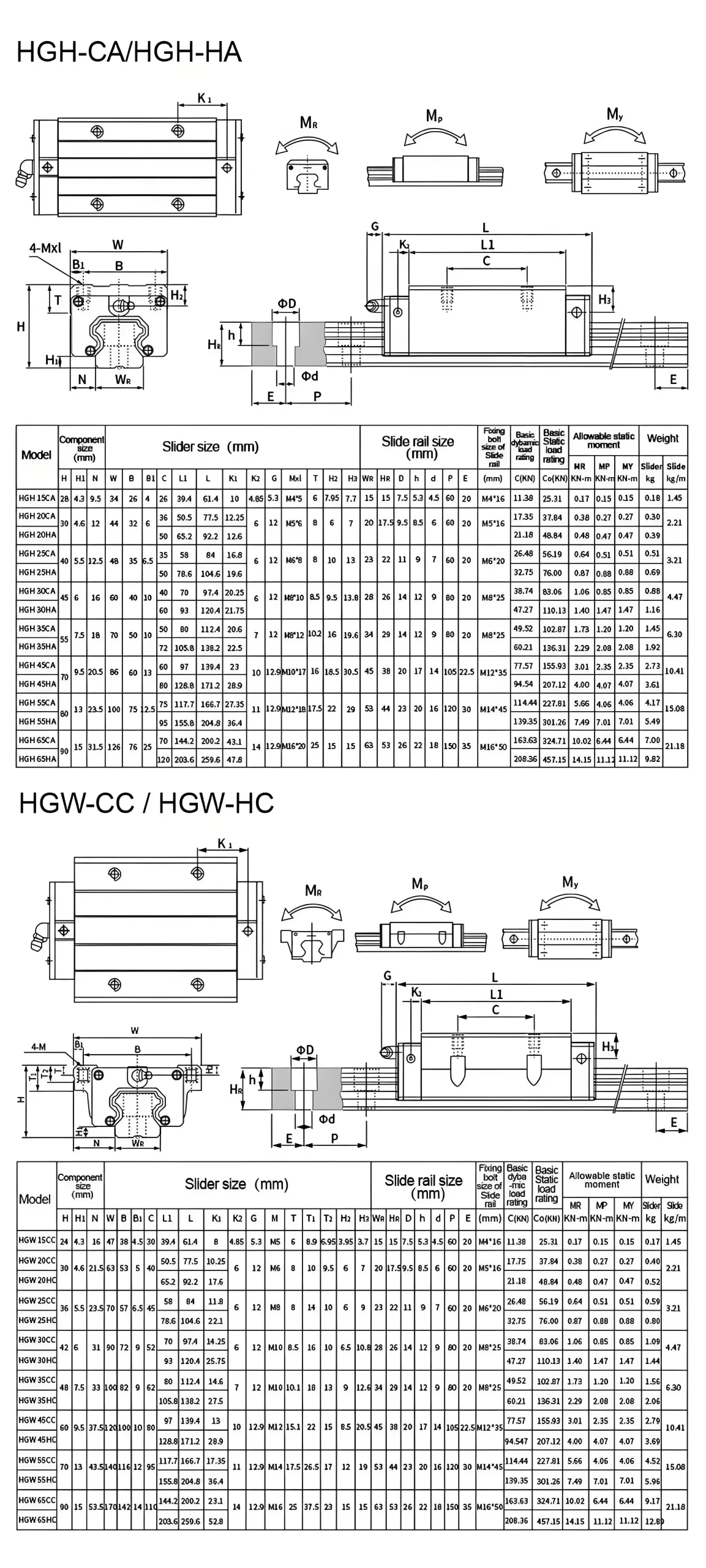 HGR Linear Guide