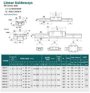 MGn miniature linear guide rail