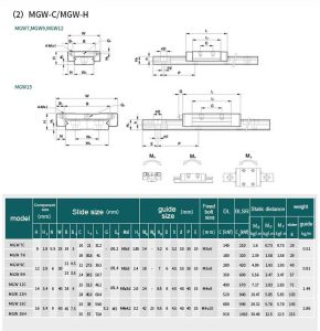 MGn miniature linear guide rail MGn miniature linear guide rail