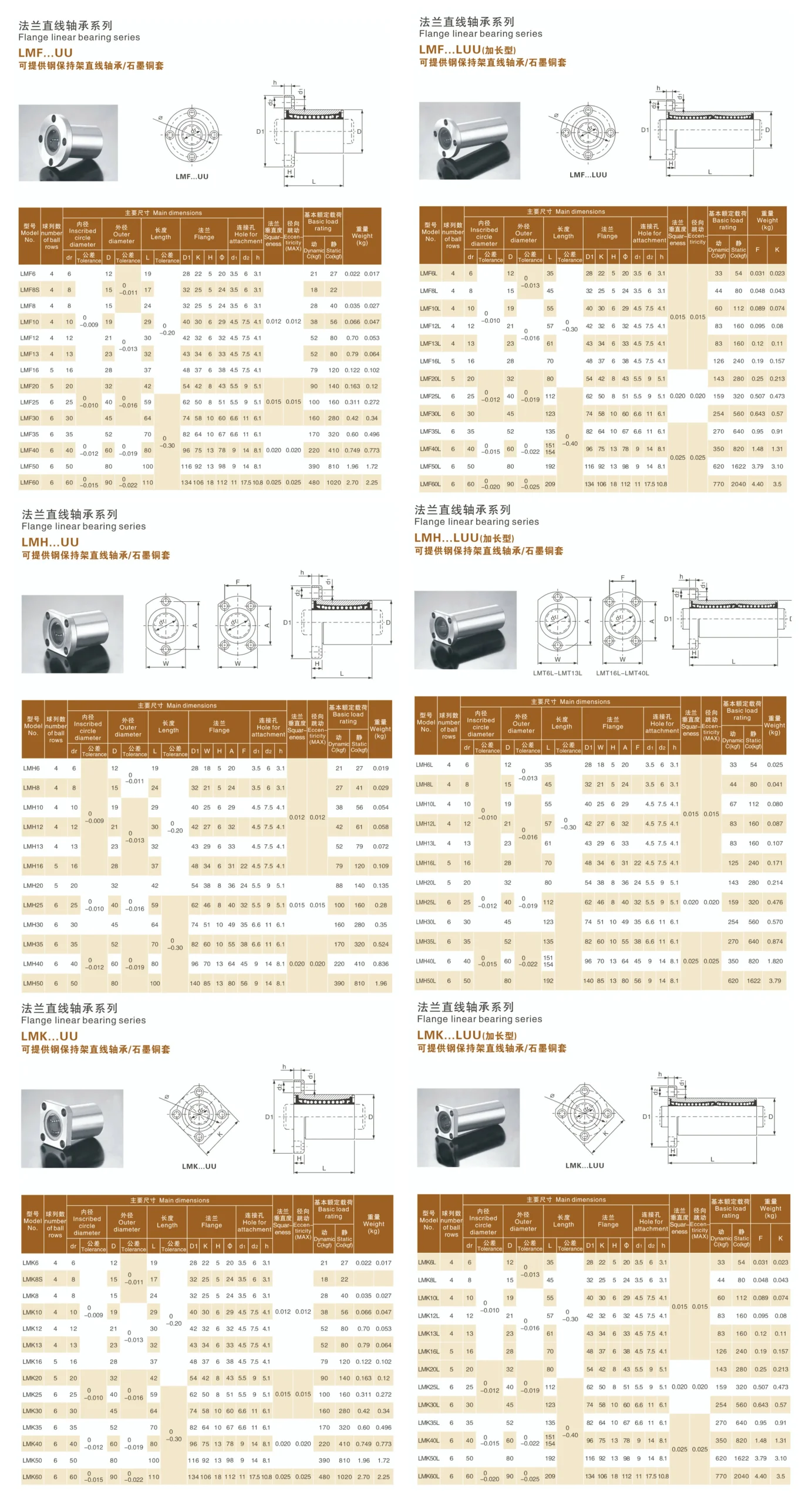 Flange linear bearing series