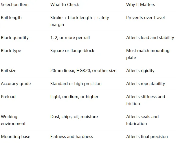 HGR20 Linear Guide Rail for CNC: Choosing the Right Linear Rail, Bearing Block, and Rail Kit HGR20 Linear Guide Rail for CNC: Choosing the Right Linear Rail, Bearing Block, and Rail Kit