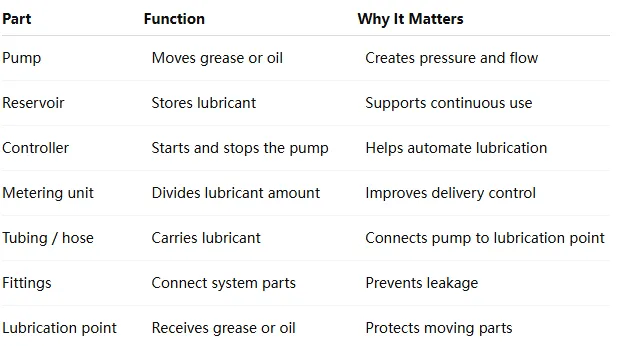 Grease Lubrication Pump Guide: Choosing the Right Lubrication Pump for Automatic Grease, Oil and Grease Lubrication, and CNC Machine Maintenance