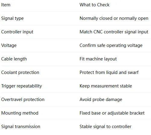 Guide sur les systèmes de réglage automatique d'outils pour les machines CNC : choix d'un palpeur de réglage d'outils en fonction de la longueur de la machine-outil CNC, de son étalonnage et de la précision d'usinage
