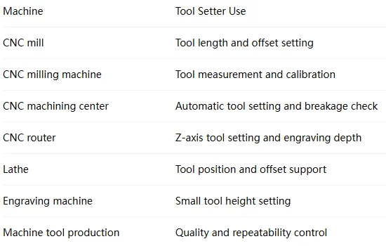 Guide sur les systèmes de réglage automatique d'outils pour les machines CNC : choix d'un palpeur de réglage d'outils en fonction de la longueur de la machine-outil CNC, de son étalonnage et de la précision d'usinage