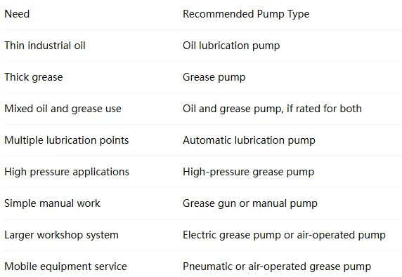 Grease Lubrication Pump Guide: Choosing the Right Lubrication Pump for Automatic Grease, Oil and Grease Lubrication, and CNC Machine Maintenance