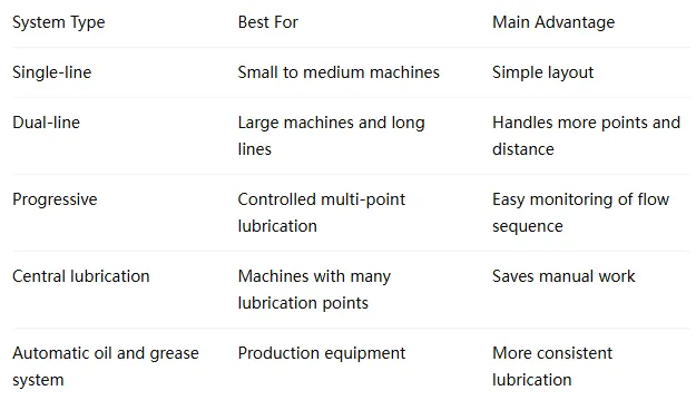 Grease Lubrication Pump Guide: Choosing the Right Lubrication Pump for Automatic Grease, Oil and Grease Lubrication, and CNC Machine Maintenance