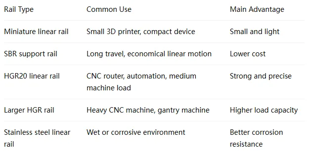 HGR20 Linear Guide Rail for CNC: Choosing the Right Linear Rail, Bearing Block, and Rail Kit HGR20 Linear Guide Rail for CNC: Choosing the Right Linear Rail, Bearing Block, and Rail Kit