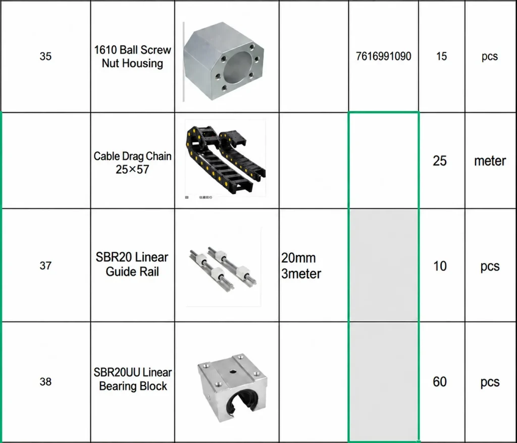 Complete Motion & Control System for Small CNC Milling Machines in Iraq